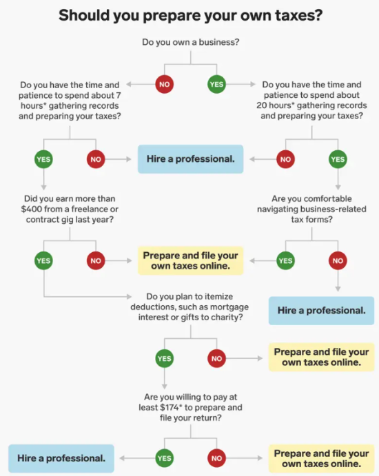 Filing Flowchart