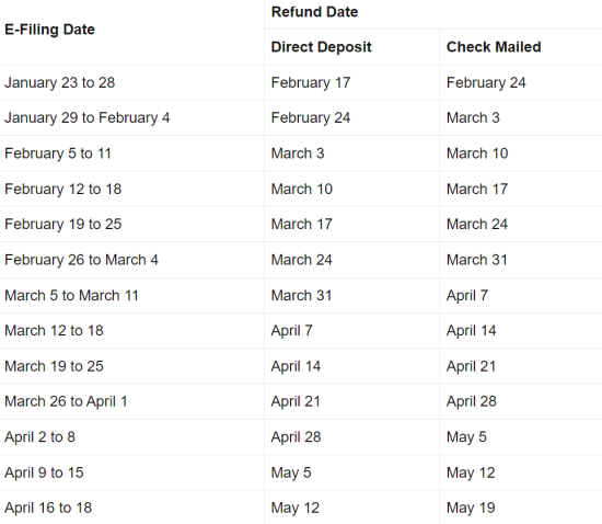 IRS Tax Refund Calendar 2023 Guideline