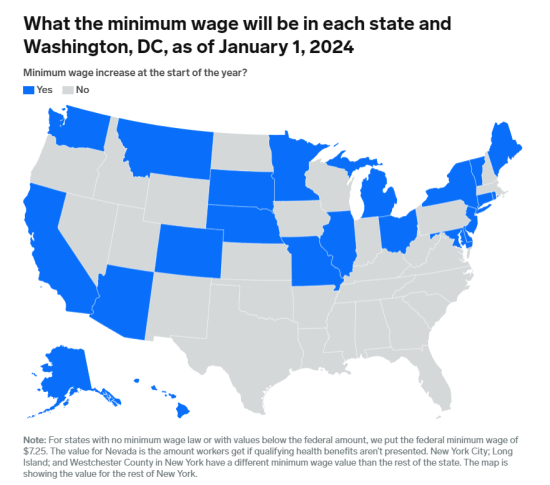 Minimum Wage 2